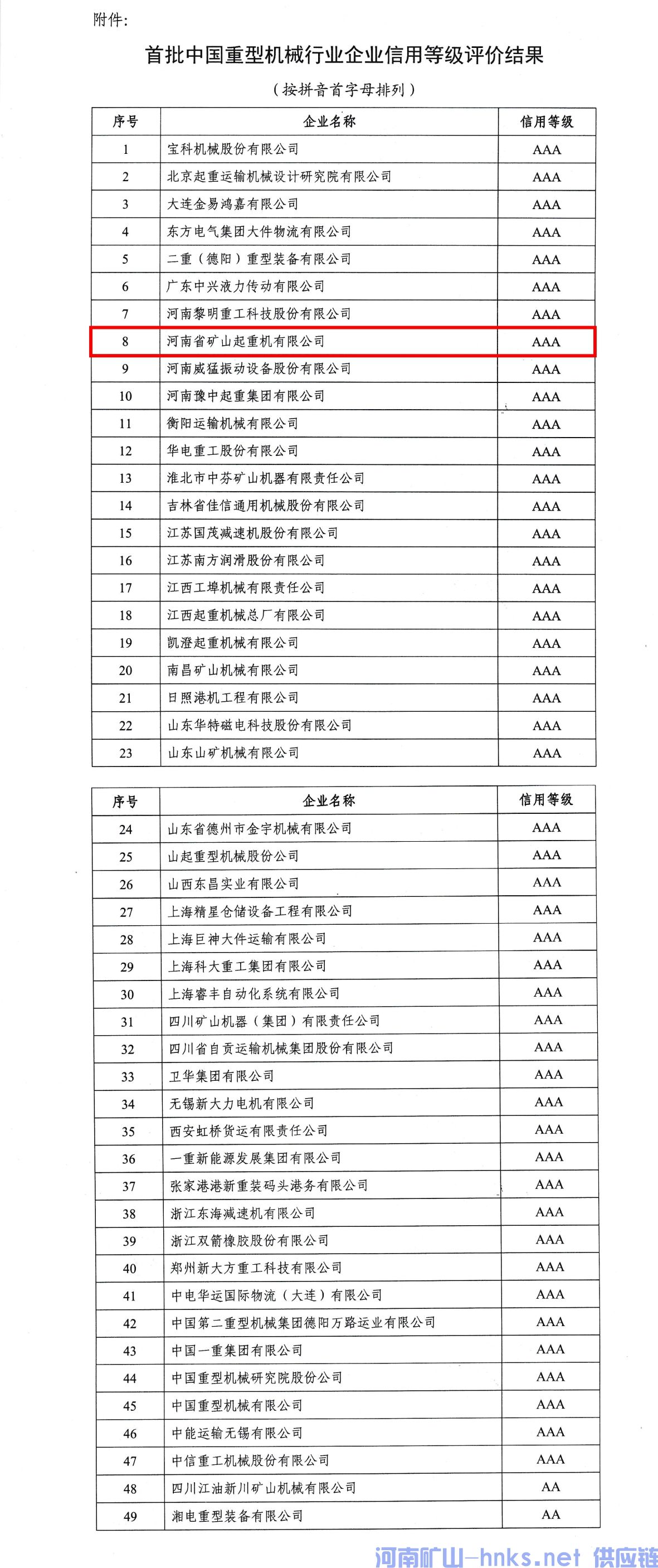 河南省矿山起重机有限公司